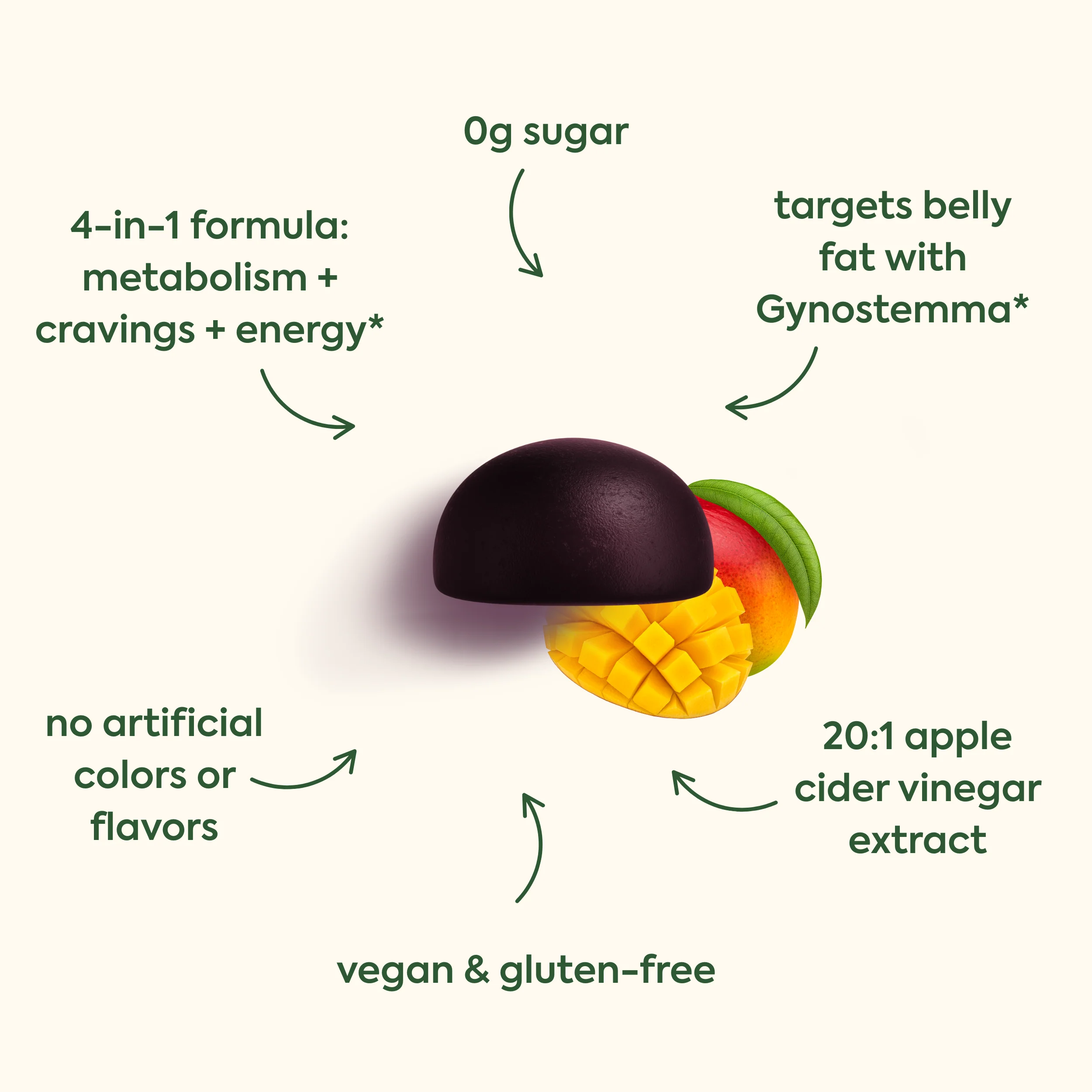 WonderBurn Gummies: 5-Day Trial - Image 3