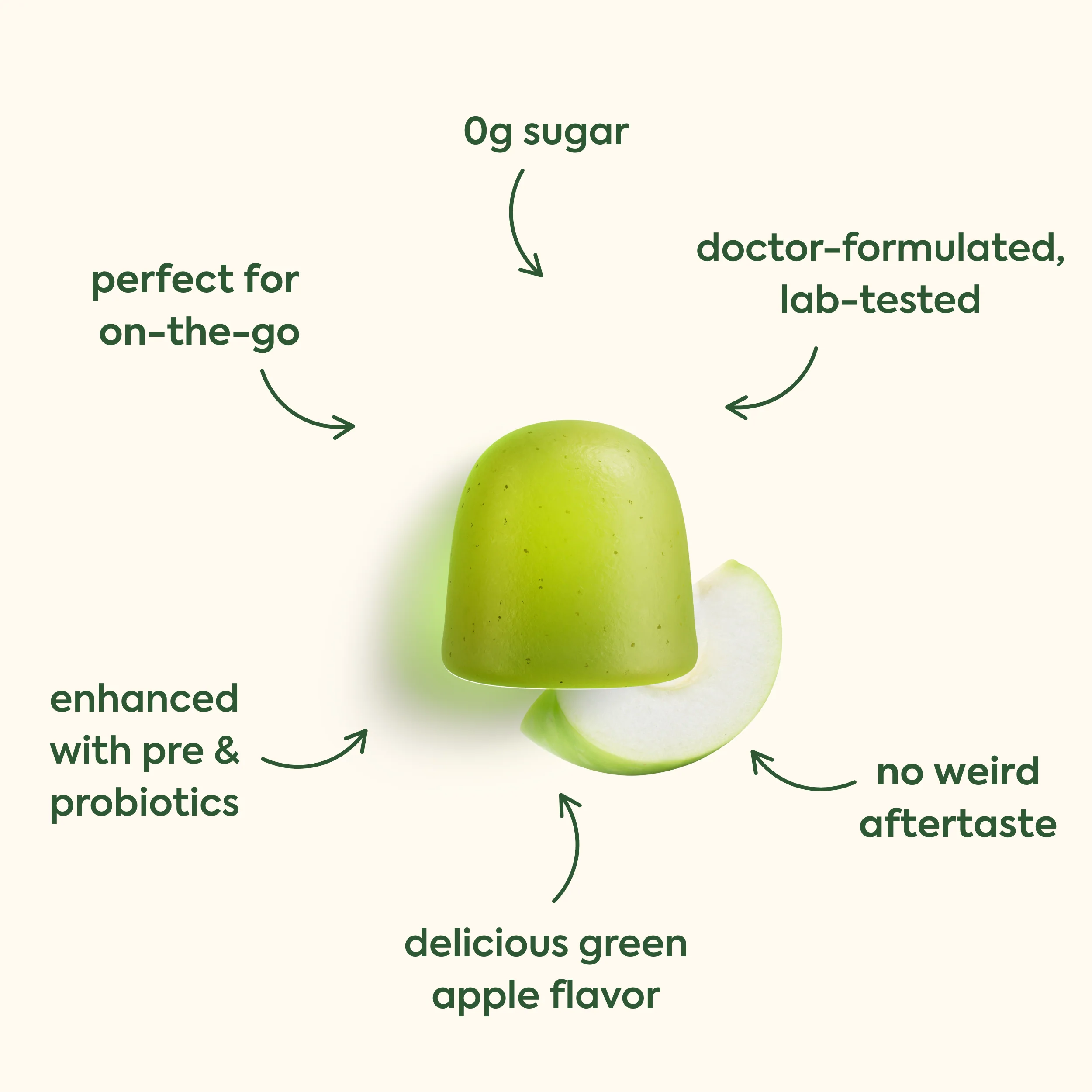 WonderGreens Veggie Gummies: 5-Day Trial - Image 3